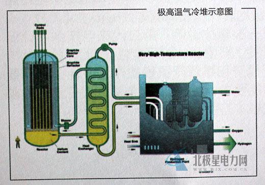 从核电站的一、二、三、四代说起