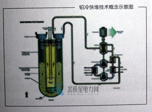 从核电站的一、二、三、四代说起