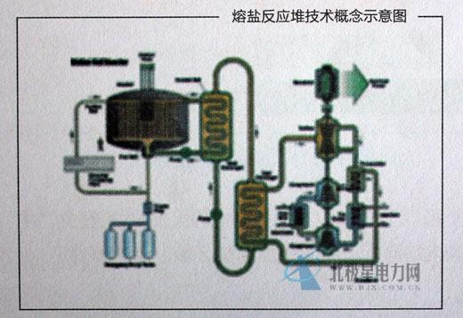 从核电站的一、二、三、四代说起