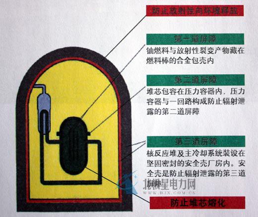 从核电站的一、二、三、四代说起