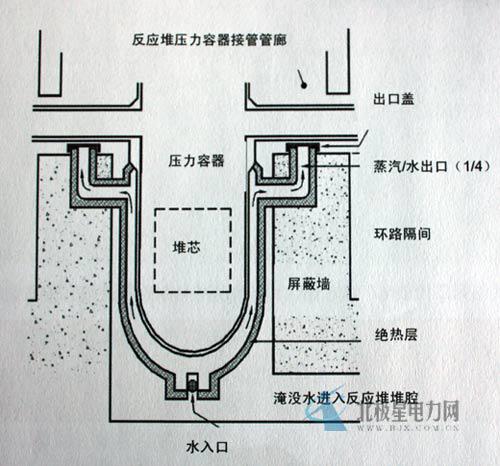 从核电站的一、二、三、四代说起