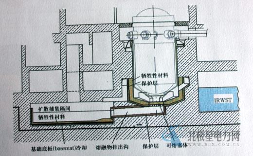 从核电站的一、二、三、四代说起