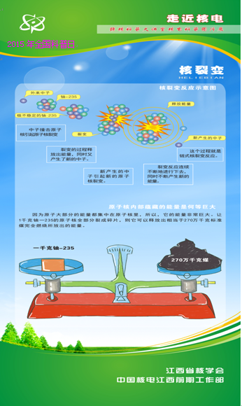 2015年江西省核学会科普活动日宣传图