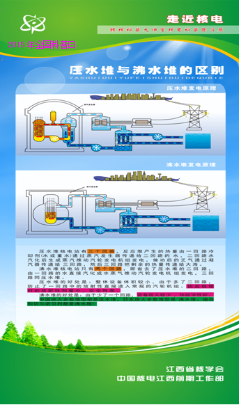2015年江西省核学会科普活动日宣传图