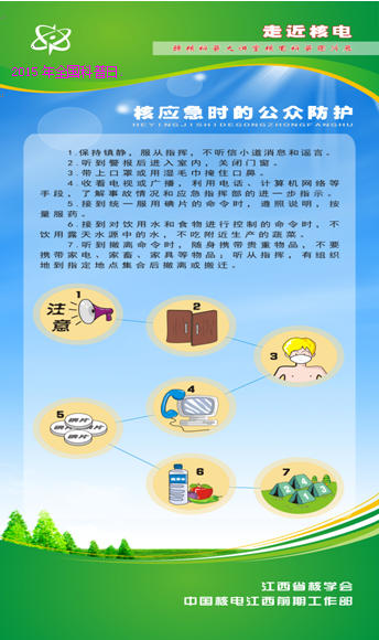 2015年江西省核学会科普活动日宣传图