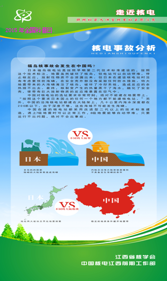 2015年江西省核学会科普活动日宣传图